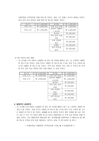 나의 인생 재무 설계 나의 인생 재무 설계 소개 나의 인생 재무 설계 사례-2