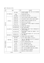 기업분석 동아제약 기업분석 동아제약 기업소개, 동아제약 산업분석-6