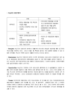 기업분석 동아제약 기업분석 동아제약 기업소개, 동아제약 산업분석-18