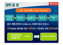 동서식품 BPR을 통한 효율성 증대 BPR의 개념 동서식품 BPR 추진배경-8