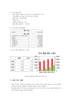 사업계획서 - 일반음식점 [건강보감]-9