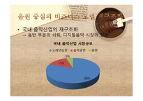 산업 분석 음악 산업 분석 게임 산업 분석 방송영상 산업 분석 출판 산업 분석 음악 산업 분석 ppt 게임 산업 분석 ppt 방송영상 산업 분석 ppt 출판 산업 분석 ppt 산업 분석 피피티-7