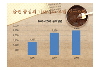 산업 분석 음악 산업 분석 게임 산업 분석 방송영상 산업 분석 출판 산업 분석 음악 산업 분석 ppt 게임 산업 분석 ppt 방송영상 산업 분석 ppt 출판 산업 분석 ppt 산업 분석 피피티-11