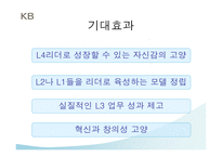 국민은행 국민은행 장기비전 국민은행 경영이념 국민은행 기러기 리더십-5