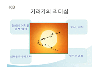 국민은행 국민은행 장기비전 국민은행 경영이념 국민은행 기러기 리더십-7