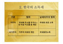 외국과의 세금 비교 소득세 ppt-5