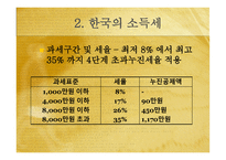 외국과의 세금 비교 소득세 ppt-7
