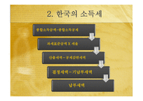 외국과의 세금 비교 소득세 ppt-8