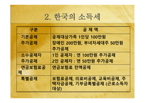 외국과의 세금 비교 소득세 ppt-9