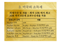 외국과의 세금 비교 소득세 ppt-13