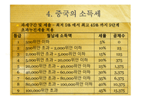 외국과의 세금 비교 소득세 ppt-17