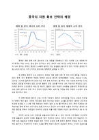 중국의 자원 확보 전략 중국의 자원 확보 전략 배경 중국 자원 확보 전략 영향-2