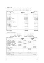회계원리 사례 보고서 굿모닝에프주 재무제표 분석 굿모닝에프 주식-6