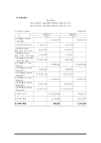 회계원리 사례 보고서 굿모닝에프주 재무제표 분석 굿모닝에프 주식-7