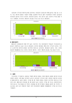 회계원리 사례 보고서 굿모닝에프주 재무제표 분석 굿모닝에프 주식-14