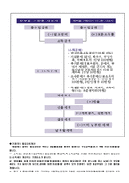 소득세 정의 레포트-6