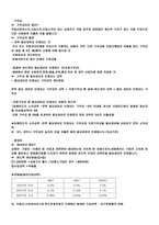 소득세 정의 레포트-8
