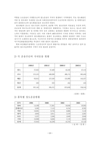 철도운송 철도운송 개념 철도운송 의의 철도운송 철도운송 현황 철도운송-2