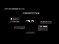 대만의 중소기업 ASUS는 어떻게 대기업이 되었나-5