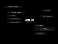 대만의 중소기업 ASUS는 어떻게 대기업이 되었나-7