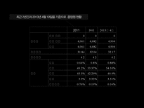 대만의 중소기업 ASUS는 어떻게 대기업이 되었나-13