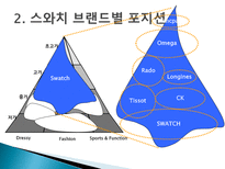 스와치 분해하기 소개 STP 전략 4P분석 SWOT 분석 경쟁사 분석 -7