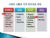 스와치 분해하기 소개 STP 전략 4P분석 SWOT 분석 경쟁사 분석 -8