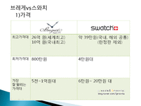 스와치 분해하기 소개 STP 전략 4P분석 SWOT 분석 경쟁사 분석 -19