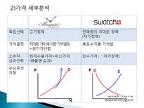 스와치 분해하기 소개 STP 전략 4P분석 SWOT 분석 경쟁사 분석 -20