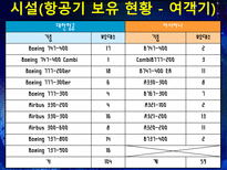 대한항공 분석 아시아나 항공과의 비교분석을 중심으로 대한항공 시설-15