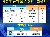 대한항공 분석 아시아나 항공과의 비교분석을 중심으로 대한항공 시설-16