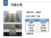 닛산의 조직개발-4