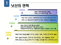 닛산의 조직개발-5