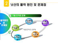 닛산의 조직개발-6