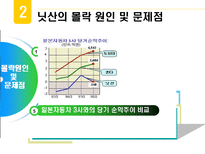닛산의 조직개발-8