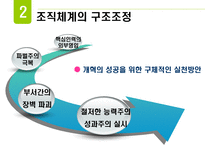 닛산의 조직개발-13