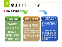 닛산의 조직개발-14