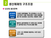 닛산의 조직개발-15