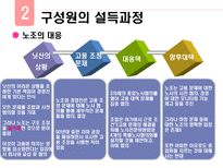 닛산의 조직개발-17