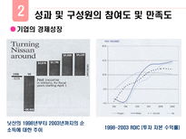 닛산의 조직개발-19