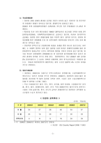 미얀마 경제성장과 발전-4