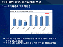 기회의 땅 아프리카 아프리카 진출 국가의 진출방식 분석을 통한 한국기업의 진출방-5