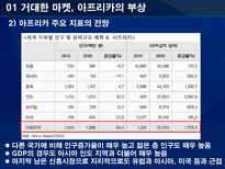 기회의 땅 아프리카 아프리카 진출 국가의 진출방식 분석을 통한 한국기업의 진출방-6