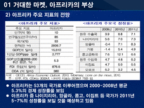 기회의 땅 아프리카 아프리카 진출 국가의 진출방식 분석을 통한 한국기업의 진출방-7