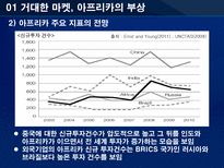 기회의 땅 아프리카 아프리카 진출 국가의 진출방식 분석을 통한 한국기업의 진출방-8