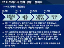 기회의 땅 아프리카 아프리카 진출 국가의 진출방식 분석을 통한 한국기업의 진출방-12