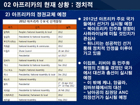 기회의 땅 아프리카 아프리카 진출 국가의 진출방식 분석을 통한 한국기업의 진출방-13