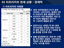 기회의 땅 아프리카 아프리카 진출 국가의 진출방식 분석을 통한 한국기업의 진출방-15