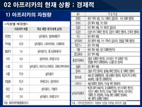 기회의 땅 아프리카 아프리카 진출 국가의 진출방식 분석을 통한 한국기업의 진출방-16