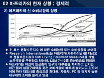 기회의 땅 아프리카 아프리카 진출 국가의 진출방식 분석을 통한 한국기업의 진출방-19